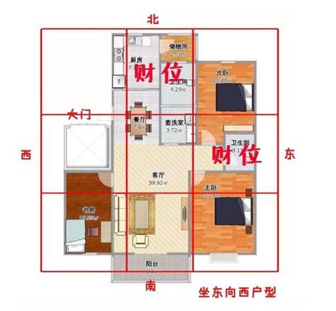 家中的財位在哪裡|房間財位在哪裡？財位布置、禁忌快筆記，7重點輕鬆。